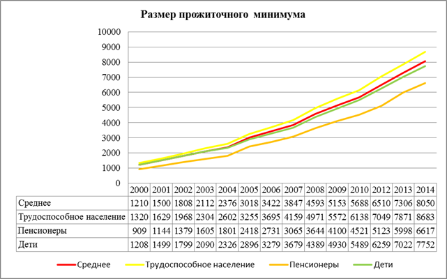 download evaluating human resources programs