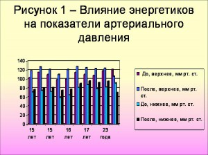 что делают энергетики с организмом. Смотреть фото что делают энергетики с организмом. Смотреть картинку что делают энергетики с организмом. Картинка про что делают энергетики с организмом. Фото что делают энергетики с организмом