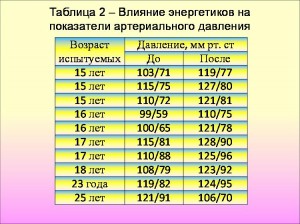 что делают энергетики с организмом. Смотреть фото что делают энергетики с организмом. Смотреть картинку что делают энергетики с организмом. Картинка про что делают энергетики с организмом. Фото что делают энергетики с организмом