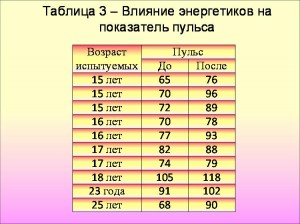 что делают энергетики с организмом. Смотреть фото что делают энергетики с организмом. Смотреть картинку что делают энергетики с организмом. Картинка про что делают энергетики с организмом. Фото что делают энергетики с организмом