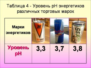 что делают энергетики с организмом. Смотреть фото что делают энергетики с организмом. Смотреть картинку что делают энергетики с организмом. Картинка про что делают энергетики с организмом. Фото что делают энергетики с организмом