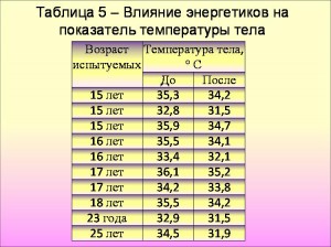 что делают энергетики с организмом. Смотреть фото что делают энергетики с организмом. Смотреть картинку что делают энергетики с организмом. Картинка про что делают энергетики с организмом. Фото что делают энергетики с организмом