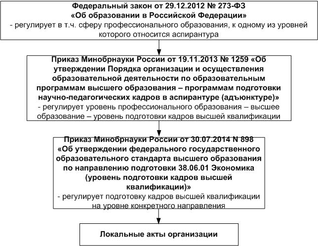 Закон об образовании в Российской Федерации: нормативный правовой акт высшего уровня