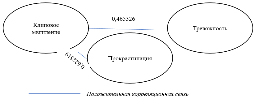 ris3