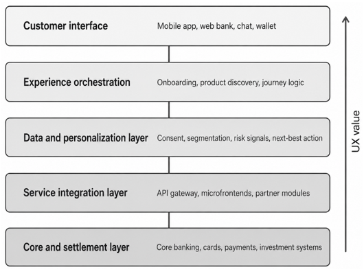 figure1